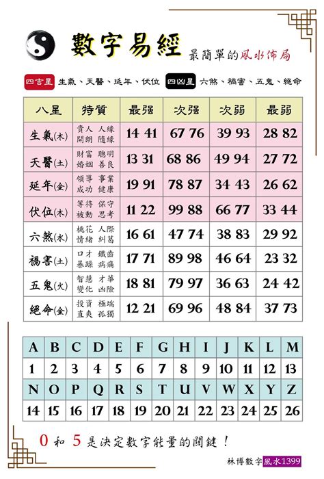 易經數字英文|數字易經計算機